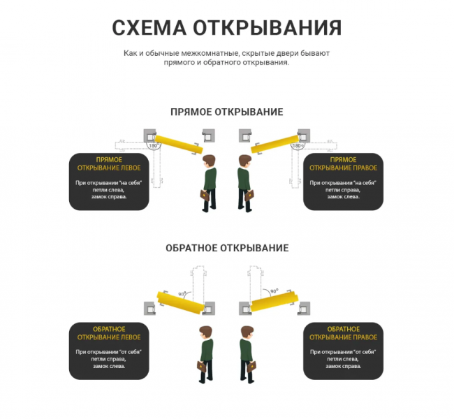 Скрытые двери кромка AL Золото (GOLD) REVERSE 600х2000 Скрытые двери кромка AL Золото (GOLD) REVERSE 600х2000